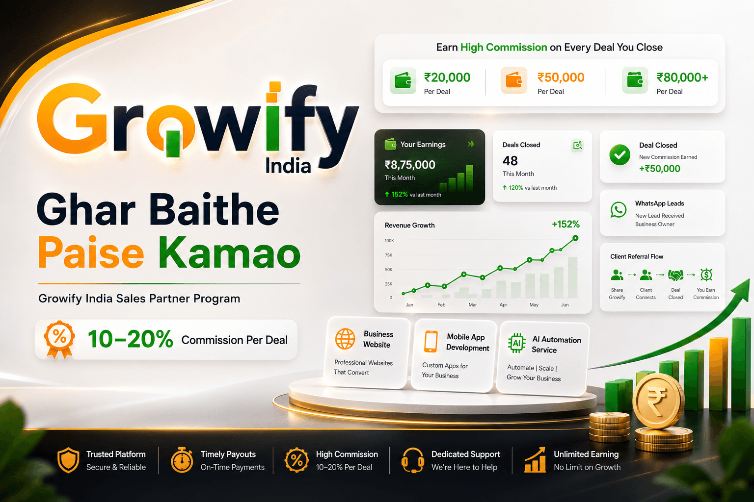 Ghar Baithe Paise Kamao: Growify India Ka Sales Partner Kaise Bane (₹20,000–₹80,000/Month)