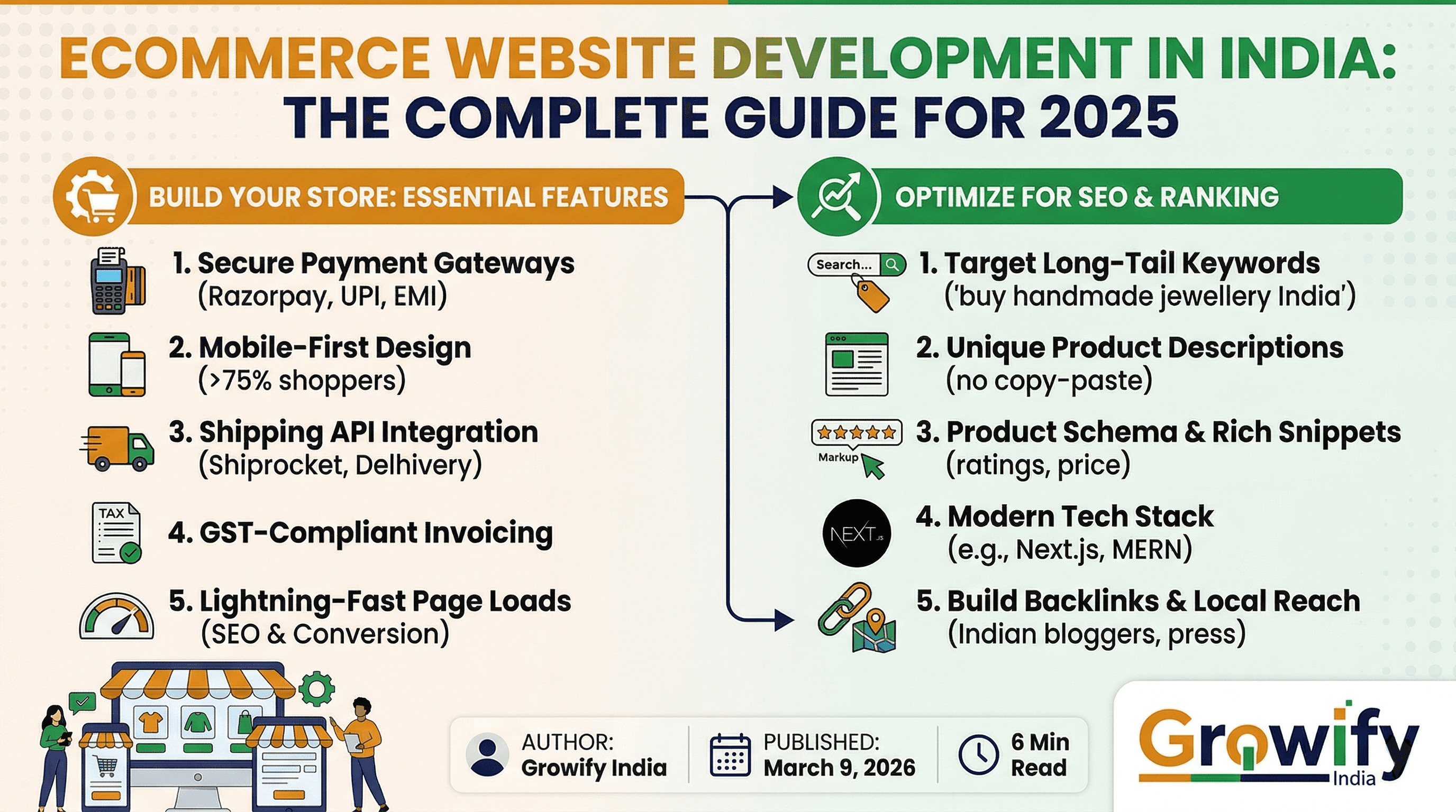 Ecommerce Website Development in India: The Complete Guide for 2025